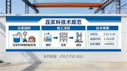 泽库本地工厂讲解：说一遍公路压浆料和铁路压浆料的区别