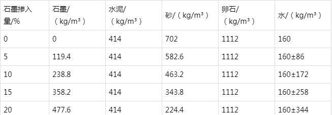 泽库防静电水泥砂浆怎么做(附配比及施工方法)